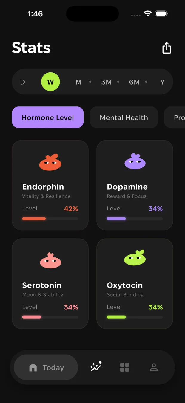 Loopin - RPG Habit Tracker - 4